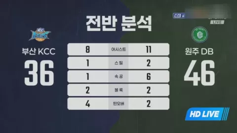 Poster siaran Busan KCC Egis VS Wonju Dongbu Promy