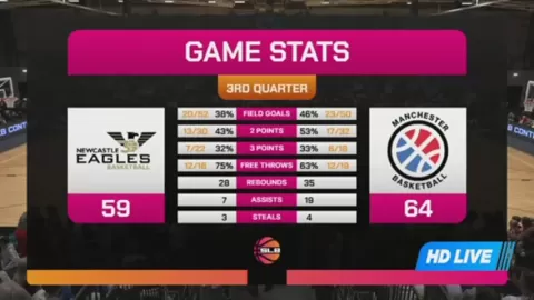 Poster siaran Newcastle Eagles VS Manchester Basketball