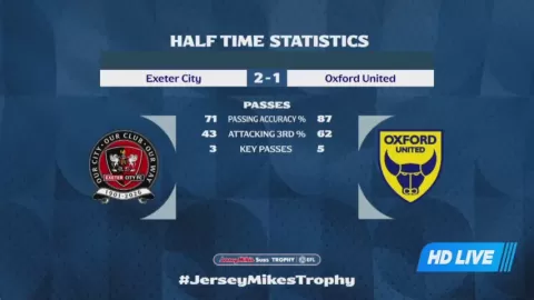 Poster siaran Exeter City VS Oxford United